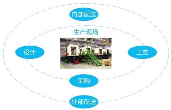 金蝶EAS智能制造解決方案