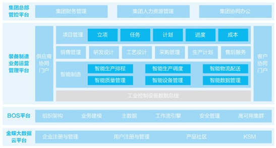 金蝶EAS智能制造解決方案