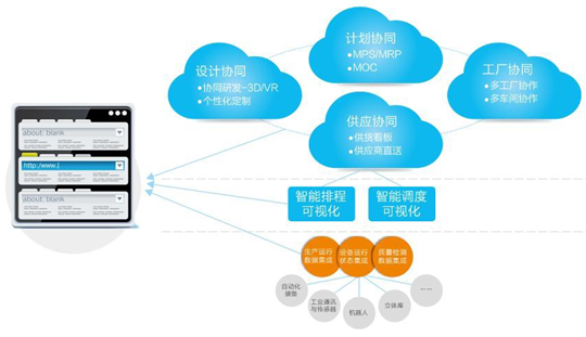 金蝶EAS智能制造解決方案
