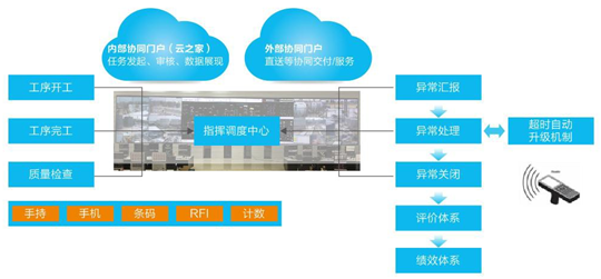 金蝶EAS智能制造解決方案