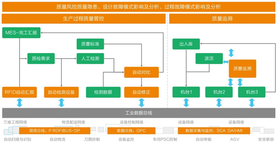 金蝶EAS智能制造解決方案