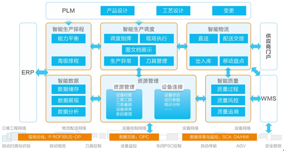 金蝶EAS智能制造解決方案