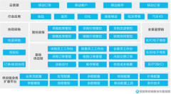 金蝶EAS智能供應鏈解決方案