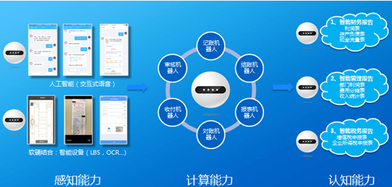 金蝶EAS智能財務機器人