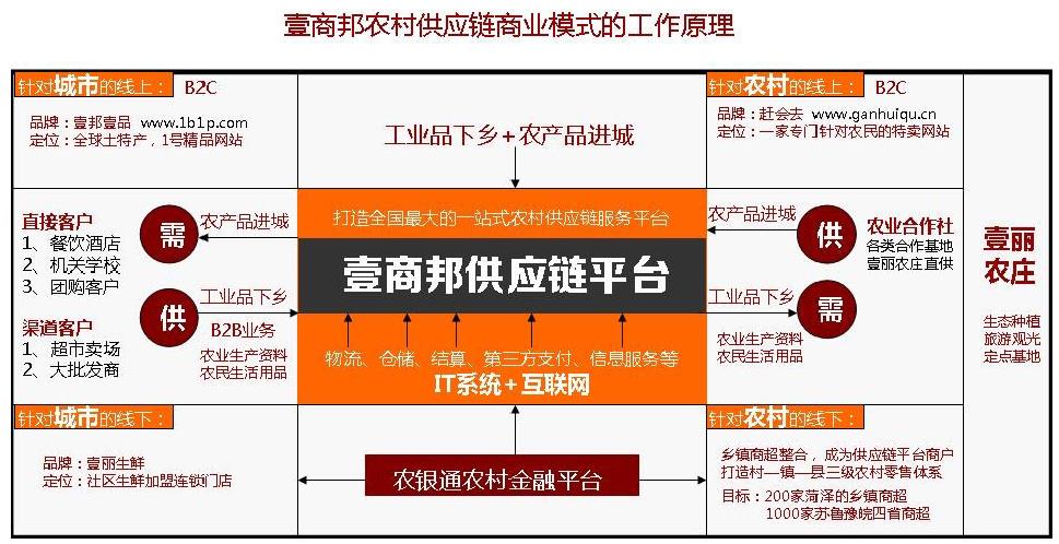 壹商邦:借力金蝶云 打造“下鄉(xiāng)進(jìn)城”新通道